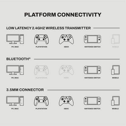 Skullcandy Crusher PLYR 720 Headset